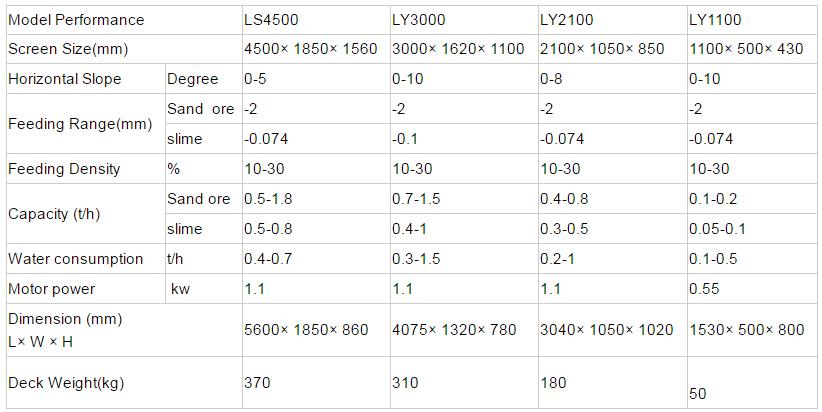 shaking table technical parameter