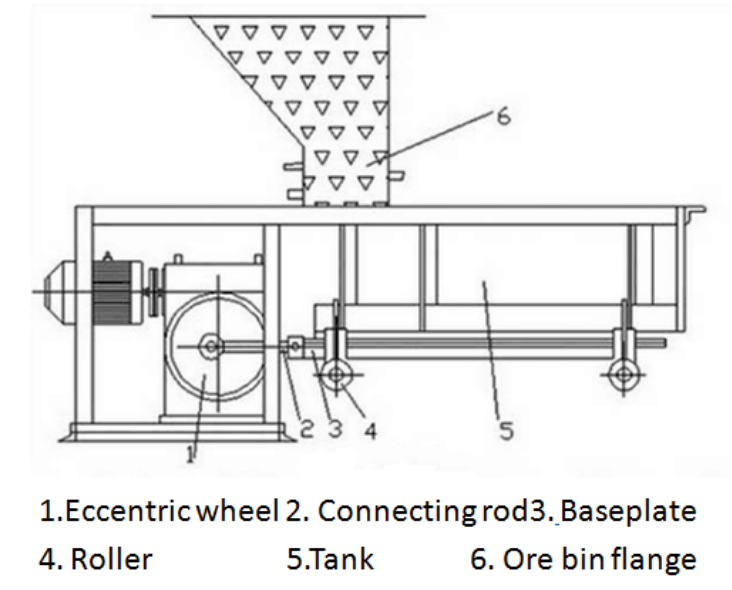 chute feeder