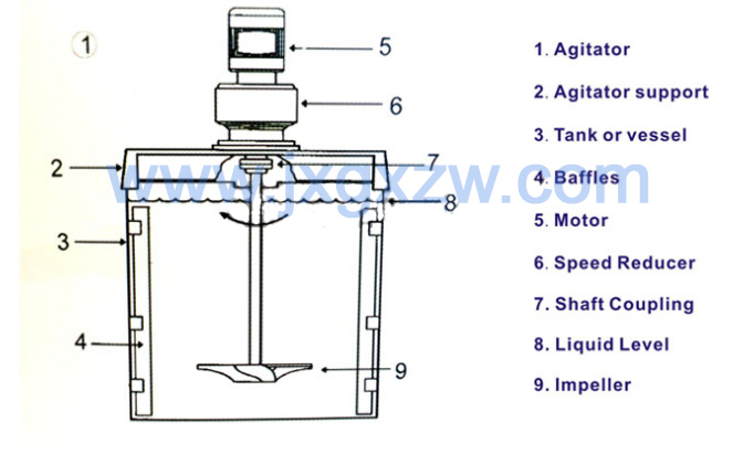 mixing tank