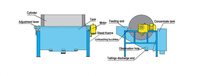 magnetic separator