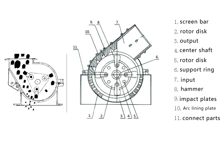 hammer crusher